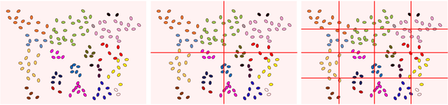 Figure 1 for Hierarchical entropy and domain interaction to understand the structure in an image