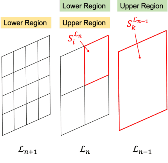 Figure 4 for Hierarchical entropy and domain interaction to understand the structure in an image