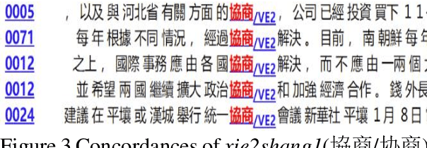 Figure 4 for Cross-strait Variations on Two Near-synonymous Loanwords xie2shang1 and tan2pan4: A Corpus-based Comparative Study