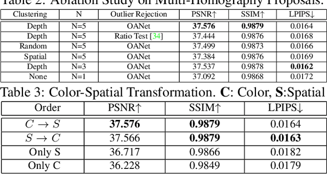 Figure 4 for TransFill: Reference-guided Image Inpainting by Merging Multiple Color and Spatial Transformations
