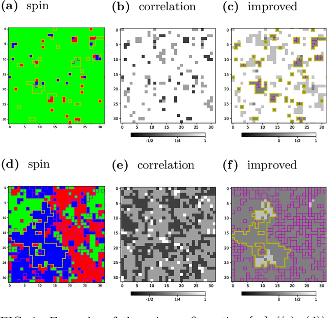 Figure 1 for Machine-Learning Study using Improved Correlation Configuration and Application to Quantum Monte Carlo Simulation