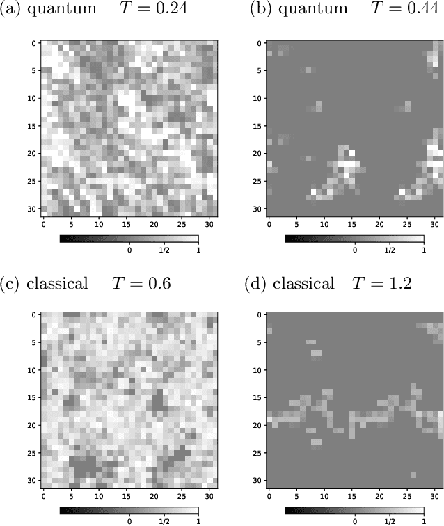 Figure 3 for Machine-Learning Study using Improved Correlation Configuration and Application to Quantum Monte Carlo Simulation