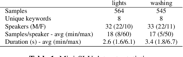 Figure 2 for Predicting detection filters for small footprint open-vocabulary keyword spotting