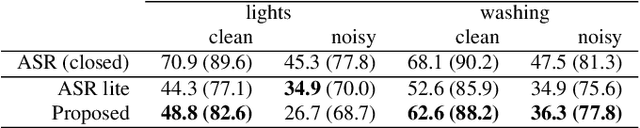 Figure 4 for Predicting detection filters for small footprint open-vocabulary keyword spotting