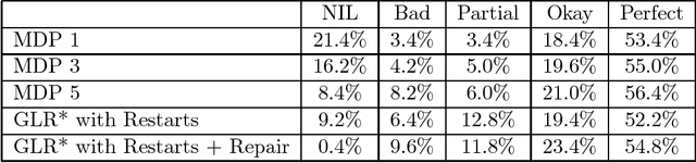 Figure 3 for An Efficient Distribution of Labor in a Two Stage Robust Interpretation Process