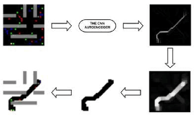 Figure 3 for CNN Encoder to Reduce the Dimensionality of Data Image for Motion Planning
