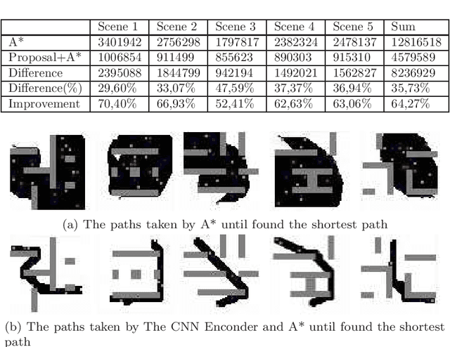 Figure 4 for CNN Encoder to Reduce the Dimensionality of Data Image for Motion Planning