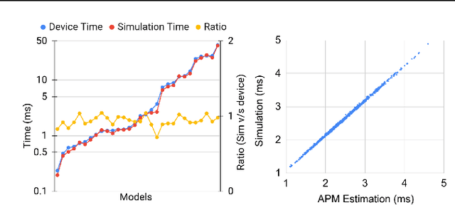 Figure 2 for Accelerator-aware Neural Network Design using AutoML