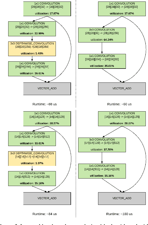 Figure 3 for Accelerator-aware Neural Network Design using AutoML
