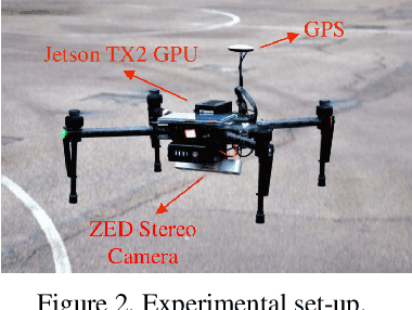 Figure 3 for Real-Time Dense Stereo Embedded in A UAV for Road Inspection