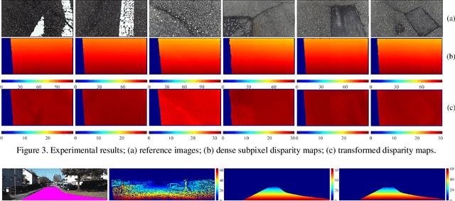 Figure 4 for Real-Time Dense Stereo Embedded in A UAV for Road Inspection