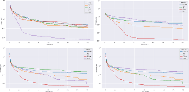 Figure 3 for Approximate Bayesian Optimisation for Neural Networks