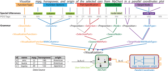 Figure 2 for FlowSense: A Natural Language Interface for Visual Data Exploration within a Dataflow System