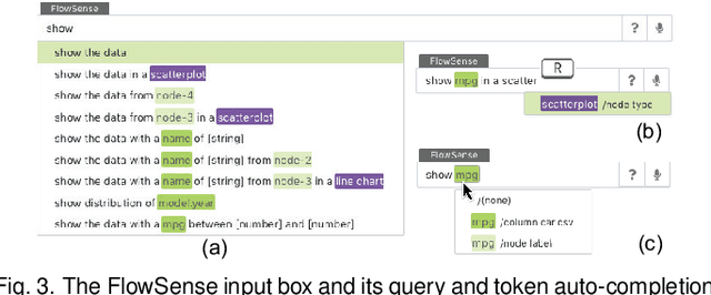 Figure 4 for FlowSense: A Natural Language Interface for Visual Data Exploration within a Dataflow System
