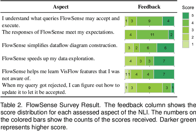 Figure 3 for FlowSense: A Natural Language Interface for Visual Data Exploration within a Dataflow System