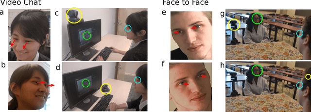 Figure 1 for Are you really looking at me? A Framework for Extracting Interpersonal Eye Gaze from Conventional Video