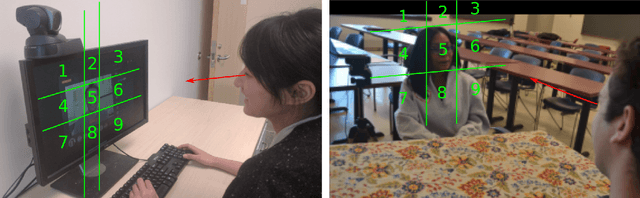 Figure 3 for Are you really looking at me? A Framework for Extracting Interpersonal Eye Gaze from Conventional Video