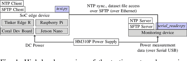 Figure 1 for DeepEdgeBench: Benchmarking Deep Neural Networks on Edge Devices