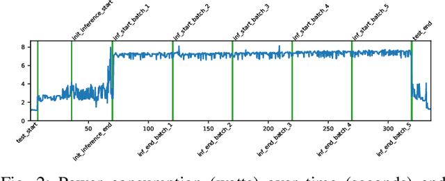 Figure 2 for DeepEdgeBench: Benchmarking Deep Neural Networks on Edge Devices