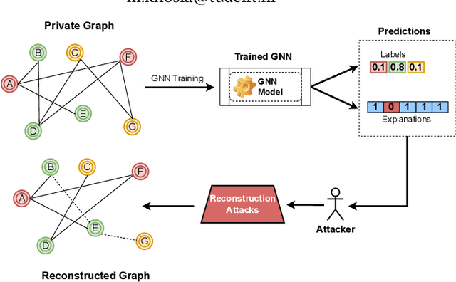 Figure 1 for Private Graph Extraction via Feature Explanations