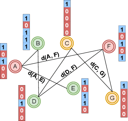 Figure 3 for Private Graph Extraction via Feature Explanations