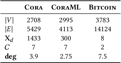 Figure 4 for Private Graph Extraction via Feature Explanations