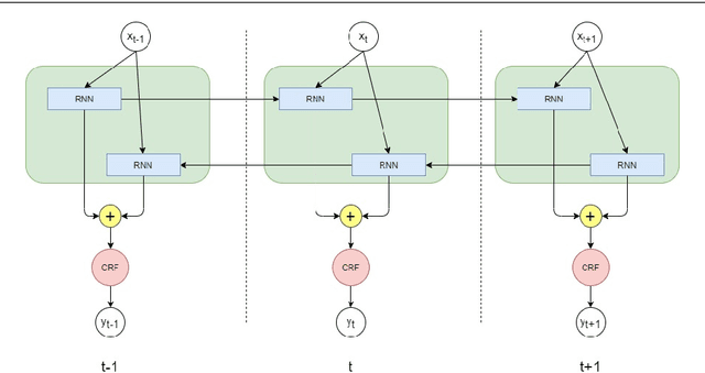 Figure 3 for xDBTagger: Explainable Natural Language Interface to Databases Using Keyword Mappings and Schema Graph