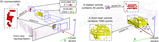 Figure 3 for Towards Robust LiDAR-based Perception in Autonomous Driving: General Black-box Adversarial Sensor Attack and Countermeasures