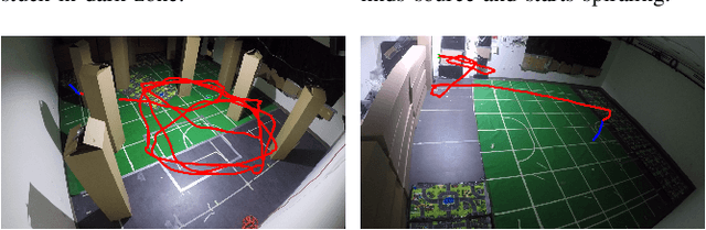 Figure 2 for Learning to Seek: Autonomous Source Seeking with Deep Reinforcement Learning Onboard a Nano Drone Microcontroller