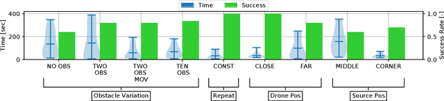 Figure 4 for Learning to Seek: Autonomous Source Seeking with Deep Reinforcement Learning Onboard a Nano Drone Microcontroller