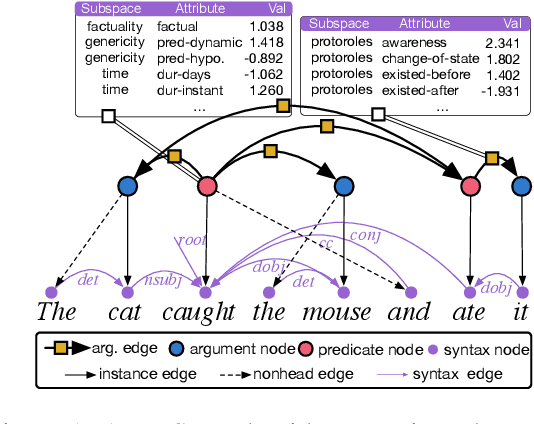 Figure 1 for Joint Universal Syntactic and Semantic Parsing