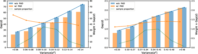 Figure 3 for Prime-Aware Adaptive Distillation