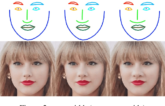 Figure 2 for Fine-grained Identity Preserving Landmark Synthesis for Face Reenactment