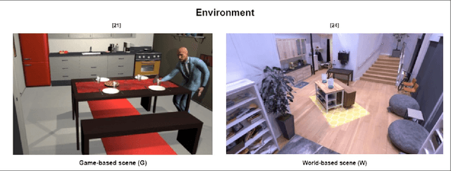 Figure 3 for A Survey of Embodied AI: From Simulators to Research Tasks