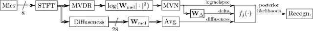 Figure 2 for An improved uncertainty decoding scheme with weighted samples for DNN-HMM hybrid systems