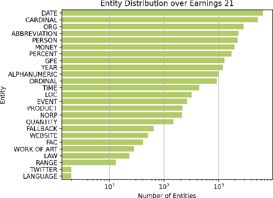 Figure 2 for Earnings-21: A Practical Benchmark for ASR in the Wild