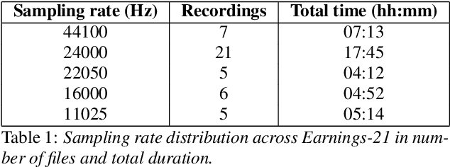 Figure 1 for Earnings-21: A Practical Benchmark for ASR in the Wild