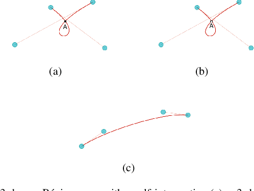 Figure 3 for A Manifold-based Airfoil Geometric-feature Extraction and Discrepant Data Fusion Learning Method