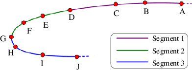 Figure 4 for A Manifold-based Airfoil Geometric-feature Extraction and Discrepant Data Fusion Learning Method