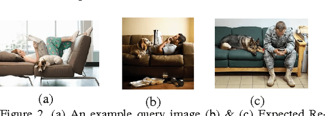 Figure 2 for Attribute-Graph: A Graph based approach to Image Ranking