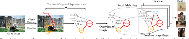 Figure 3 for Attribute-Graph: A Graph based approach to Image Ranking