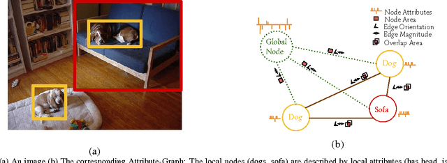 Figure 4 for Attribute-Graph: A Graph based approach to Image Ranking