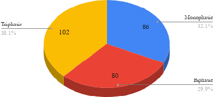Figure 4 for Waveform Phasicity Prediction from Arterial Sounds through Spectogram Analysis using Convolutional Neural Networks for Limb Perfusion Assessment