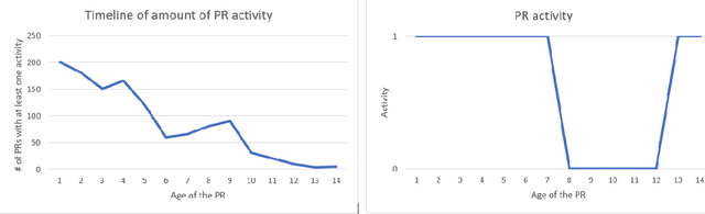 Figure 3 for Nudge: Accelerating Overdue Pull Requests Towards Completion