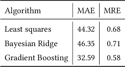 Figure 4 for Nudge: Accelerating Overdue Pull Requests Towards Completion