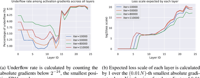 Figure 1 for Adaptive Loss Scaling for Mixed Precision Training