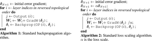 Figure 3 for Adaptive Loss Scaling for Mixed Precision Training