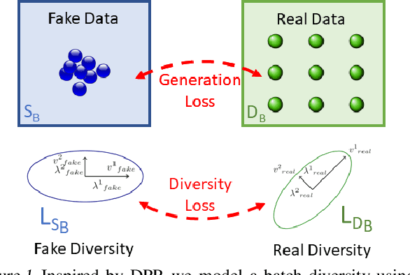 Figure 1 for GDPP: Learning Diverse Generations Using Determinantal Point Process