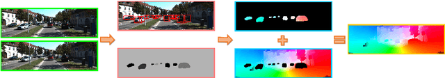 Figure 1 for Exploiting Semantic Information and Deep Matching for Optical Flow