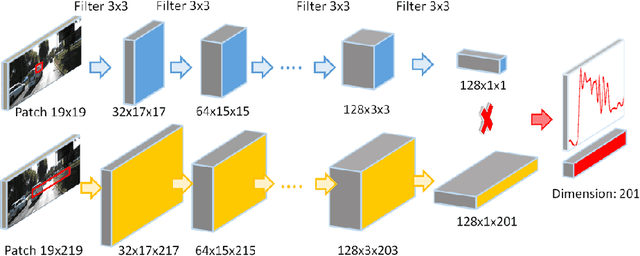 Figure 3 for Exploiting Semantic Information and Deep Matching for Optical Flow